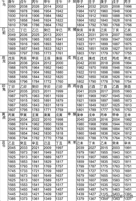 92年屬什麼|十二生肖年份對照表 (西元、民國)